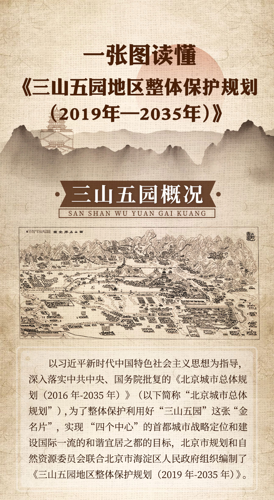 北京《三山五園地區整體保護規劃（2019年-2035年）》（草案）